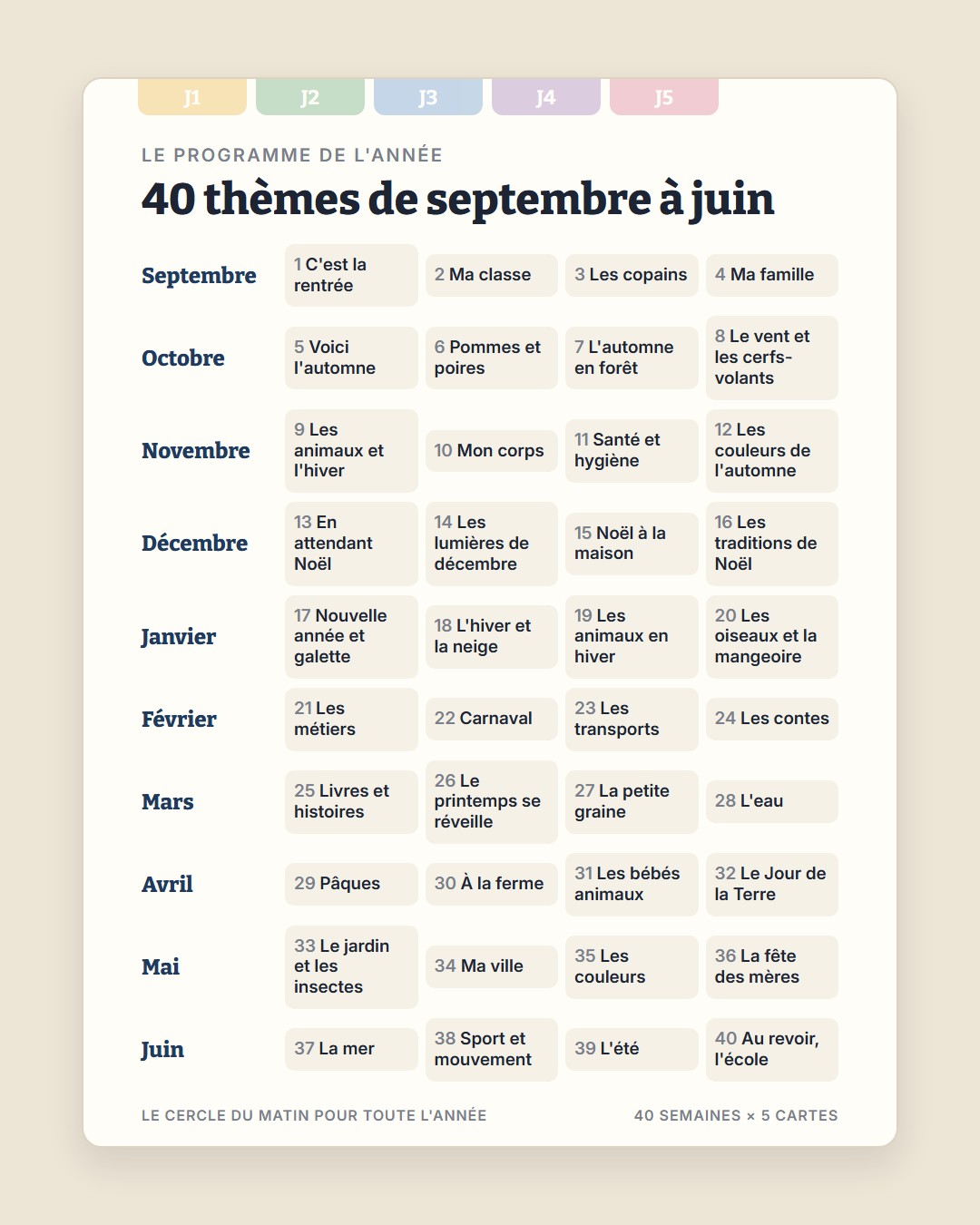 Les 40 thèmes de l'année